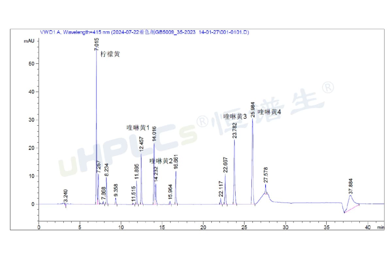 液相色譜峰面積異常增大的原因分析與色譜柱污染診斷！